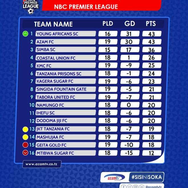 azamtvsports-------------------------------------------