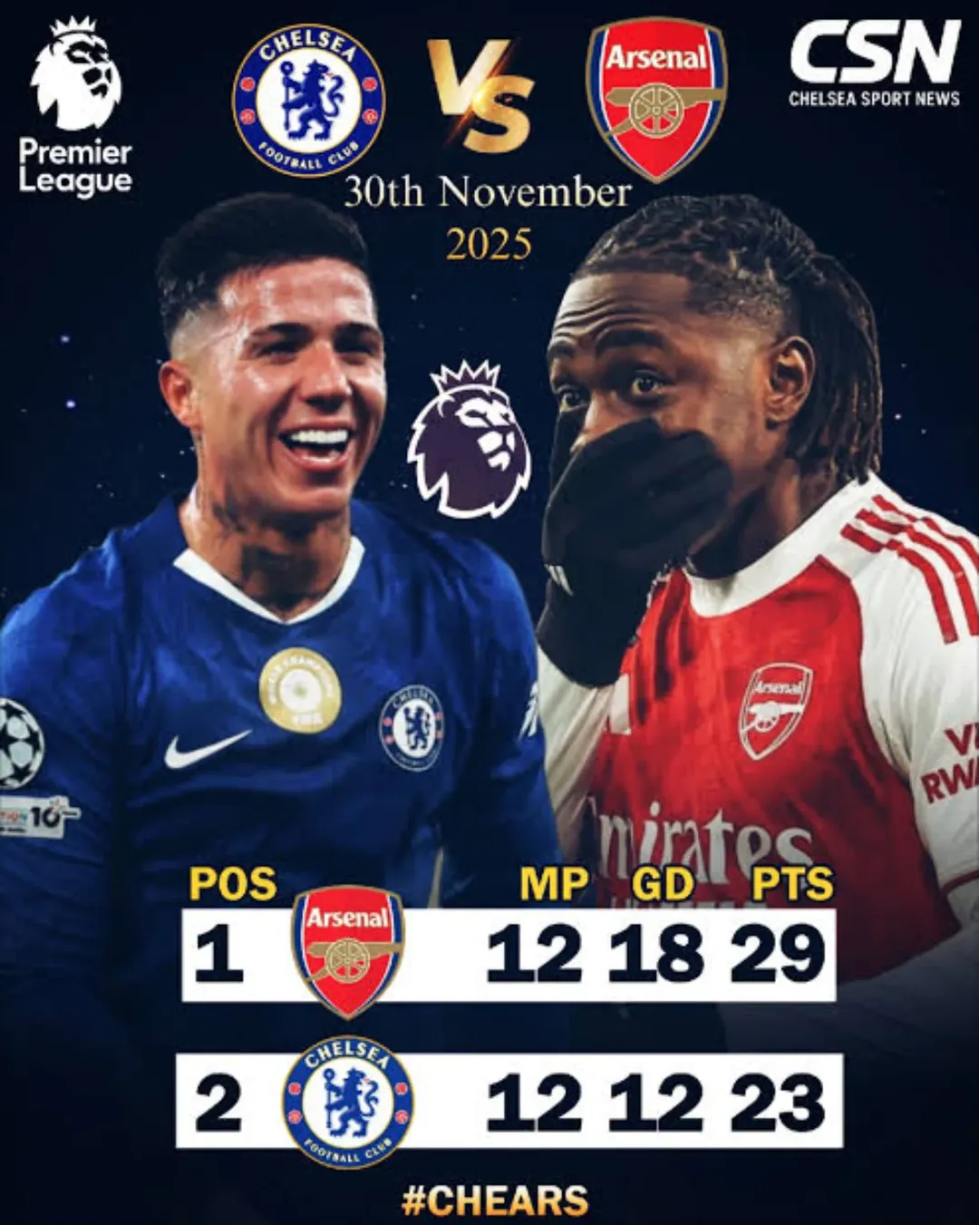 Chelsea vs Arsenal