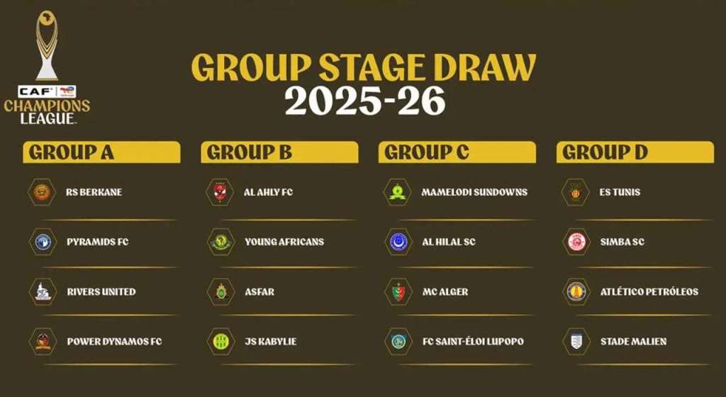  Makundi Klabu Bingwa Afrika CAF