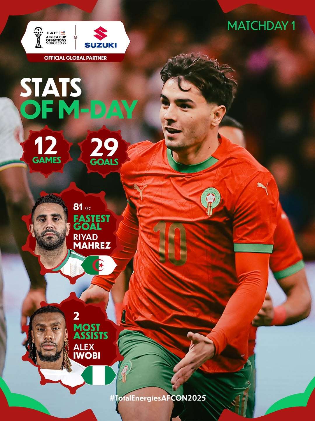 AFCON ---- Stats