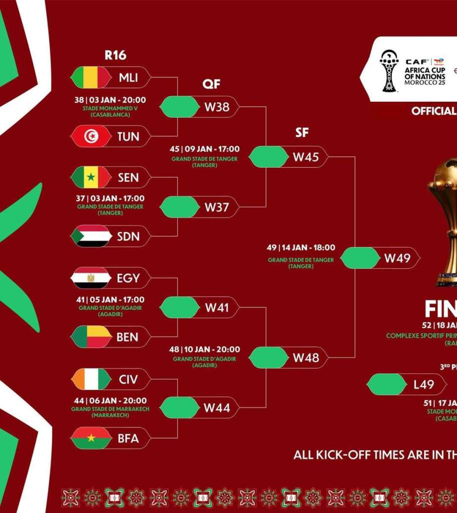Ratiba ya mechi kuelekea Fainali AFCON ----