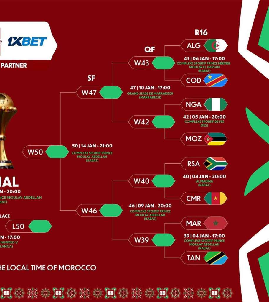 AFCON 2025