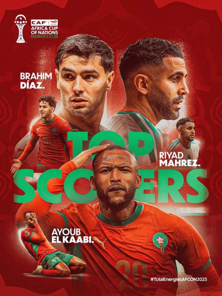 Top Scorer AFCON ----