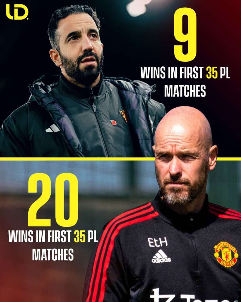 Erik Ten Hag Ruben Amorim