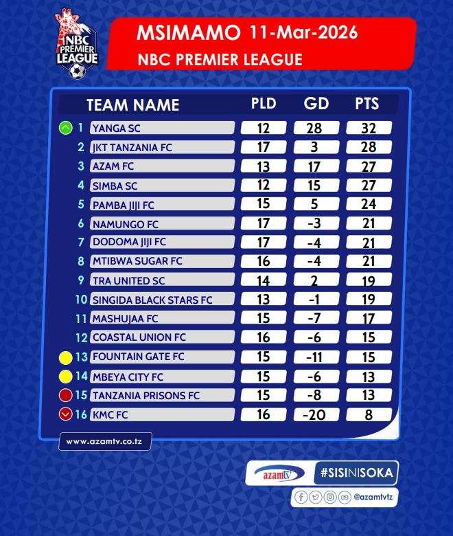 Msimamo wa NBC