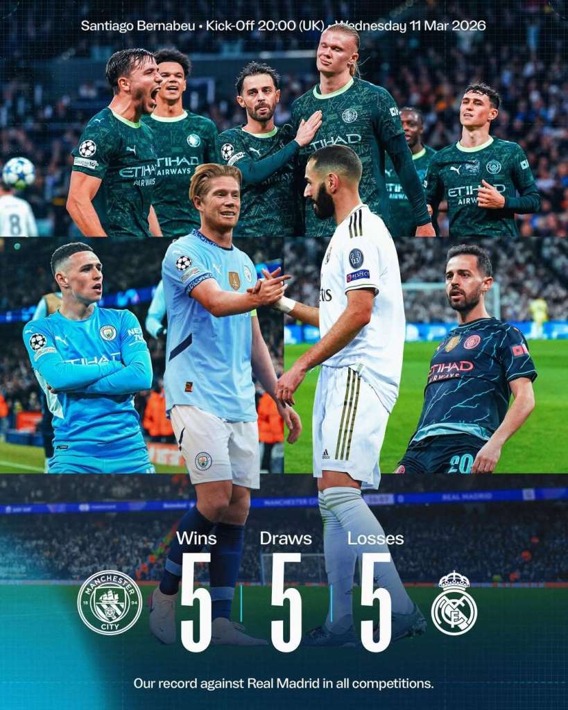 Real Madrid vs Manchester City h-h