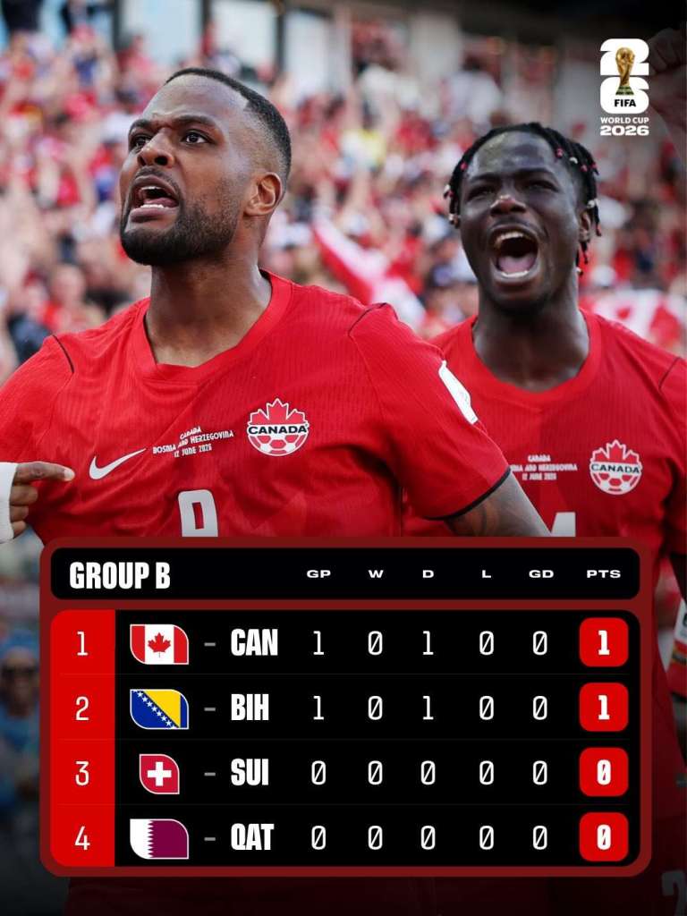 Switzerland vs Bosnia and Herzegovina 