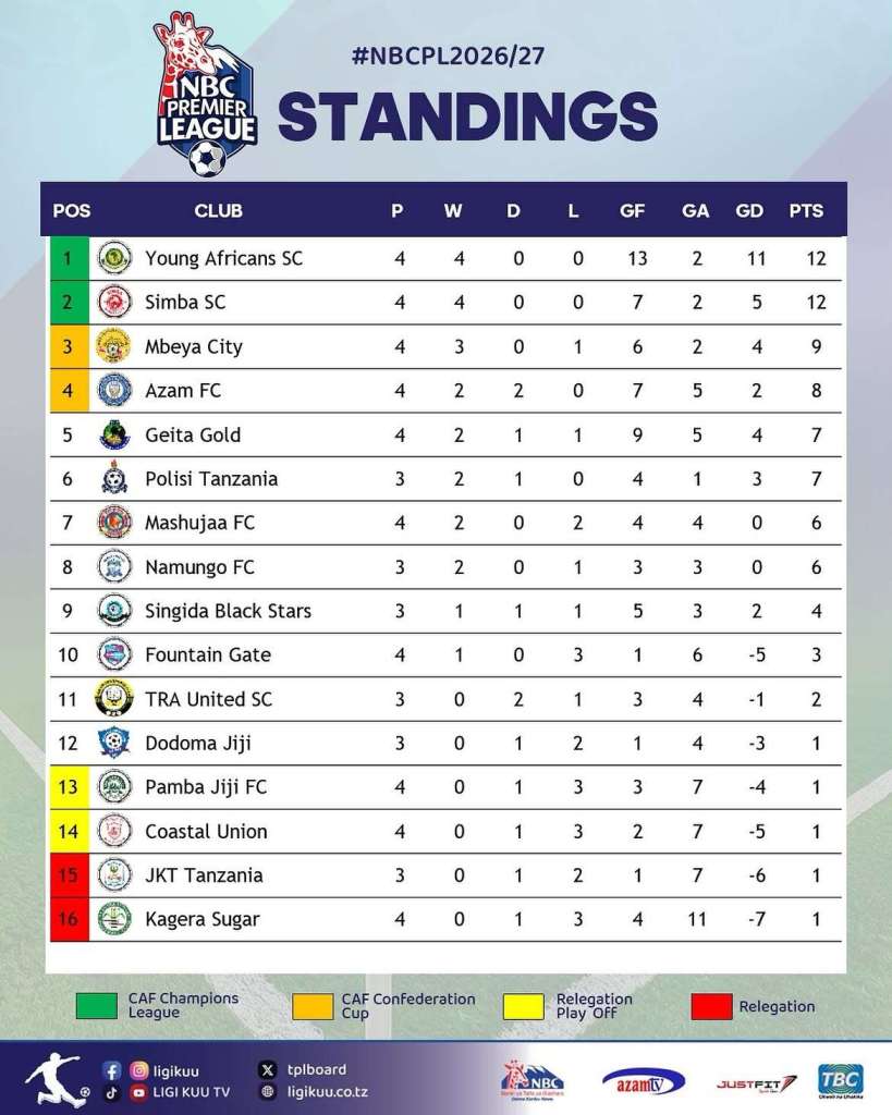 Singida Black Stars vs Polisi Tanzania