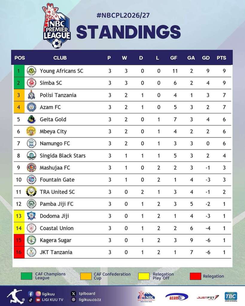 Yanga SC 4-0 JKT Tanzania