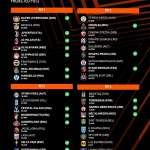 Timu 36 uso kwa uso droo ya UEFA Europa League 2026/27: Matokeo na ratiba: Matokeo na Uchambuzi