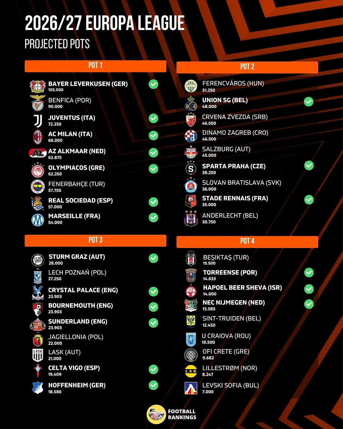 Timu zitakazoshiriki droo ya UEFA Europa League ------