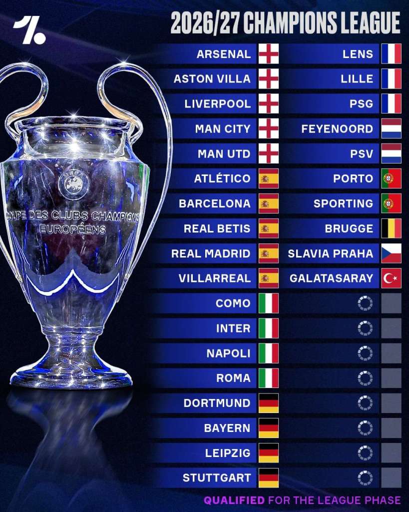 UEFA Champions League 2026/27 third round