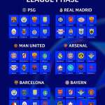 Droo ya UEFA Champions League 2026/27: Matokeo na ratiba, Manchester United na Arsenal kucheza na nani?