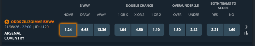 Arsenal v Coventry Odds
