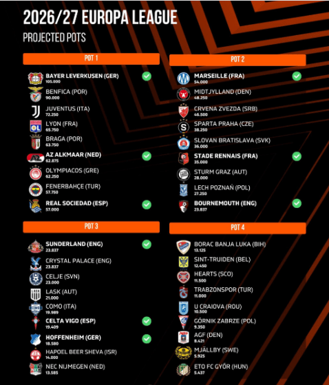 Europa League Play-Offs 2026