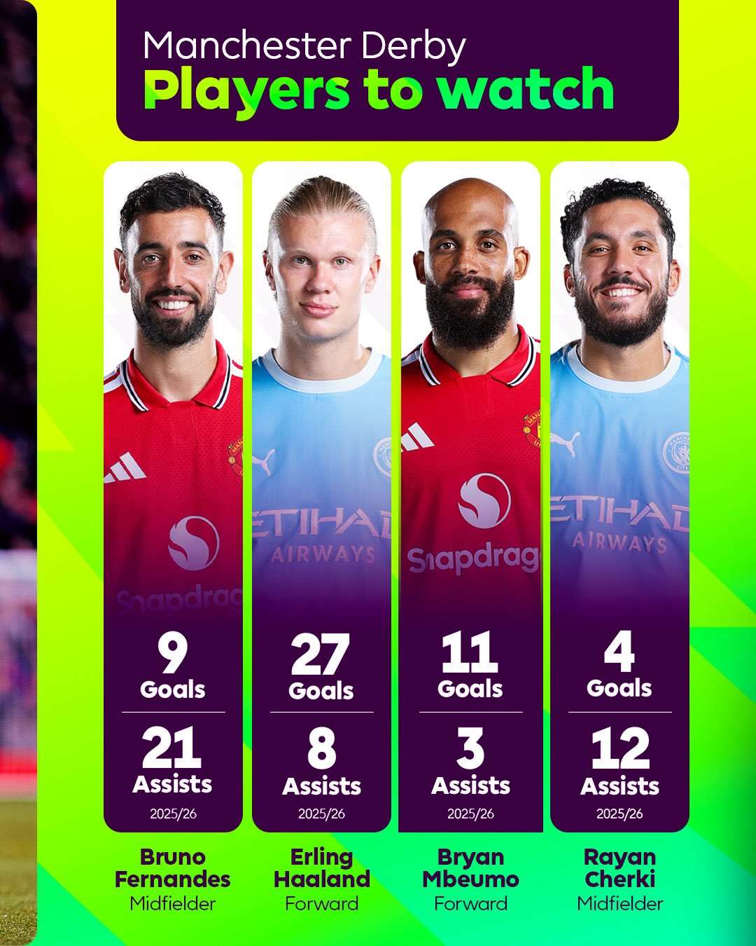 Wachezaji wa kuchungwa manchester derby