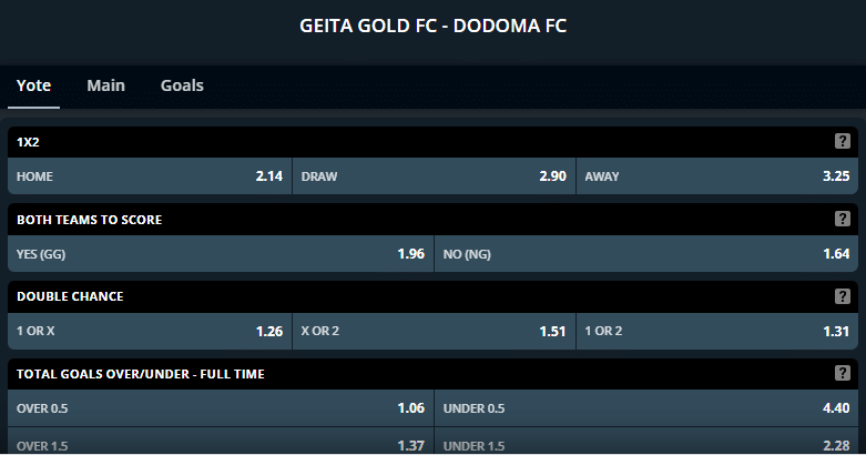 Geita Gold Geita Gold