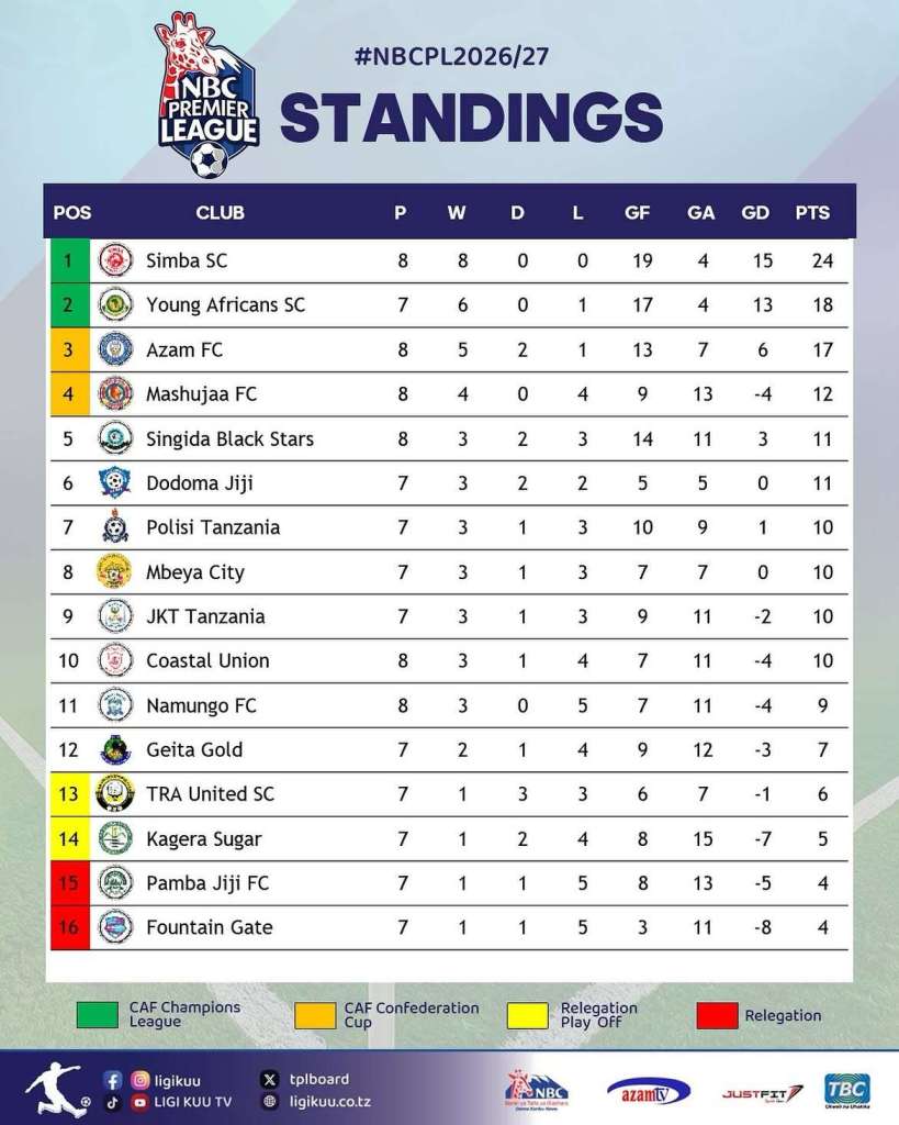 Simba SC(6)vs (1) Mashujaa FC NBC