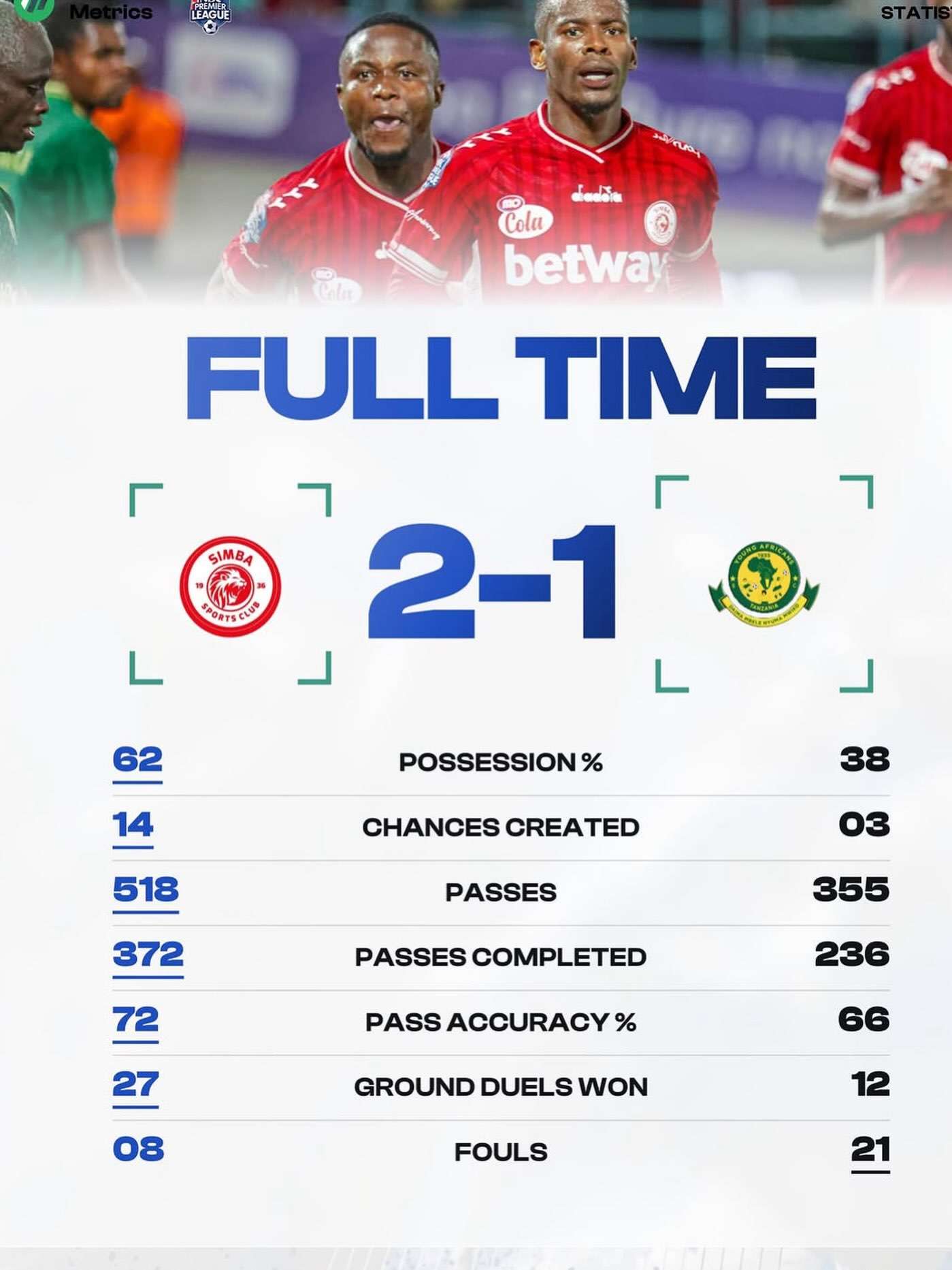 Simba SC --- Yanga SC