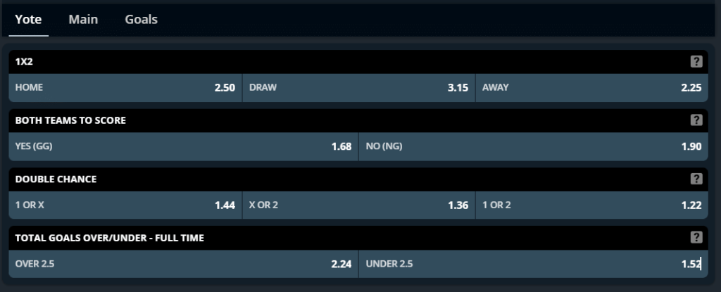 betting markets
